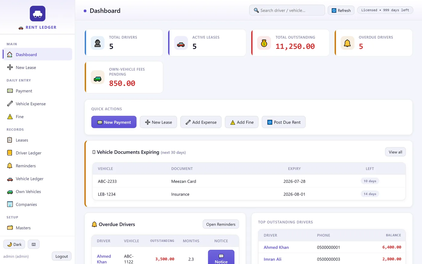 Rent Ledger dashboard with fleet and collection summaries