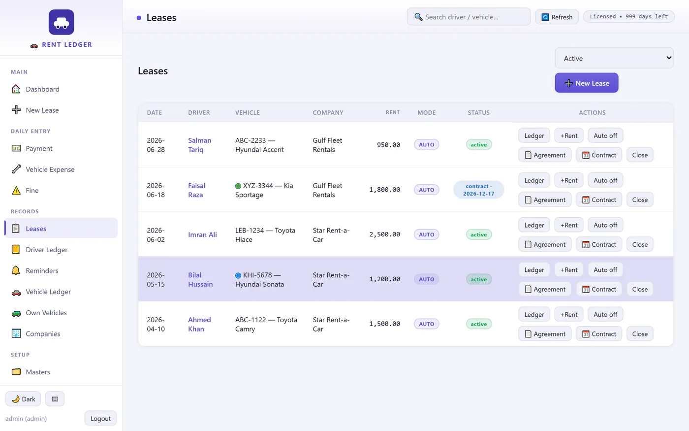 Leases list in Rent Ledger with partner colour dots