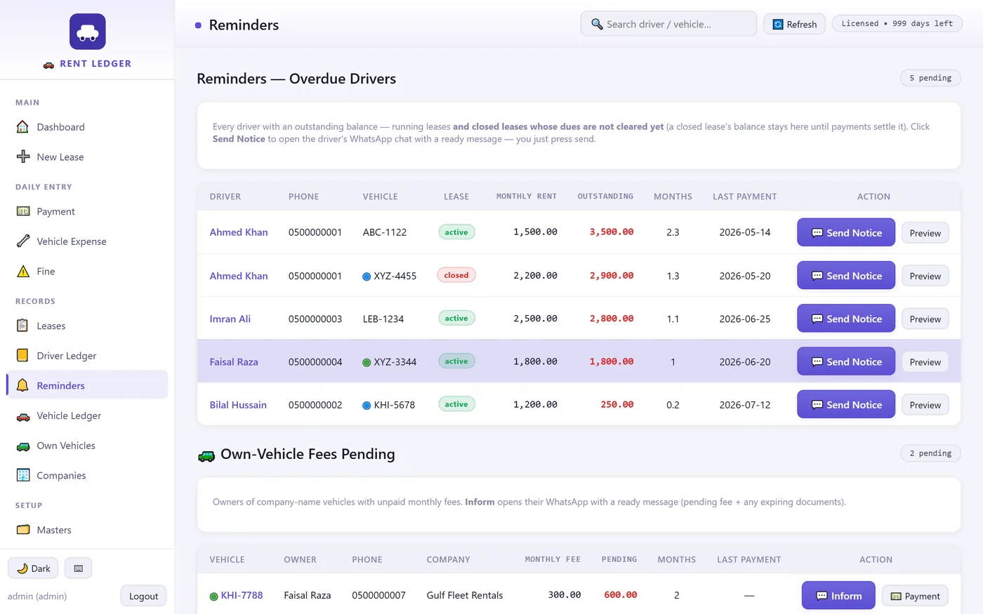 Reminders screen in Rent Ledger showing dues, contracts and document expiry