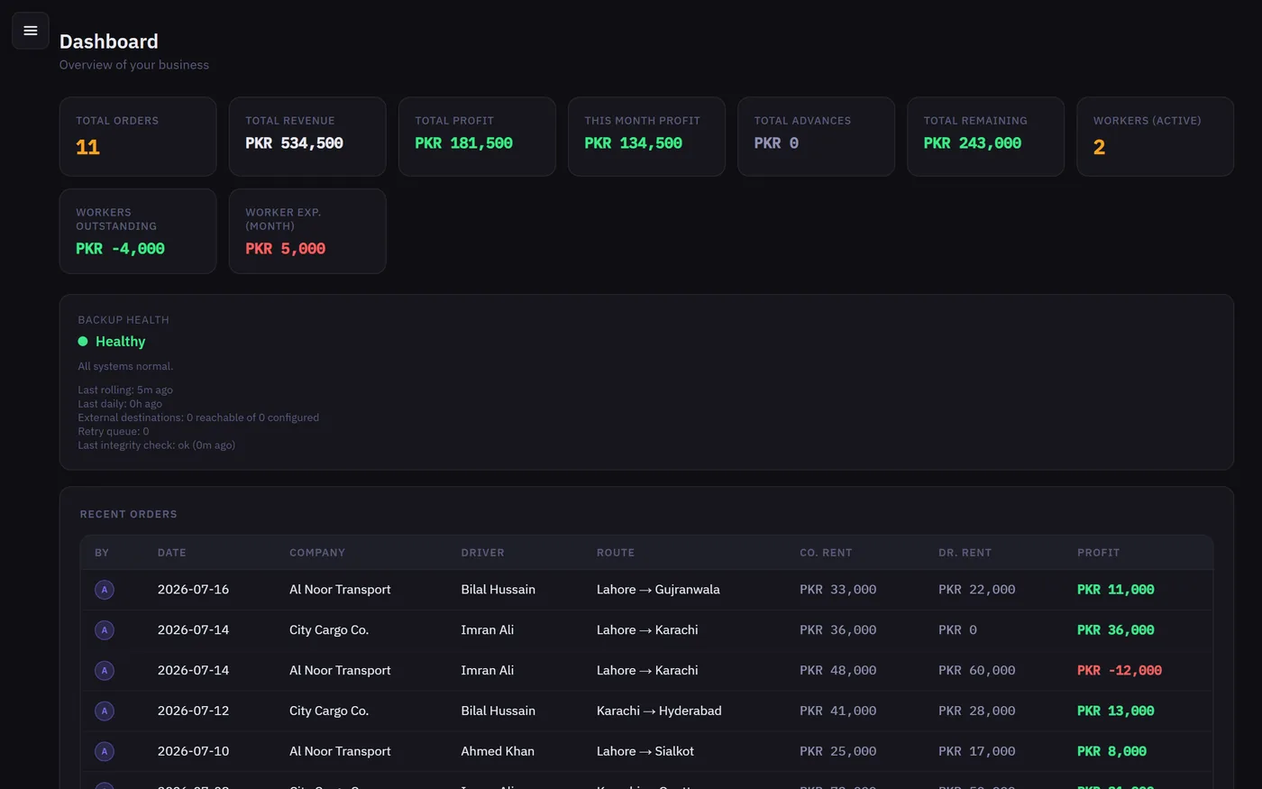 Transport Ledger dashboard with revenue, profit and order summaries