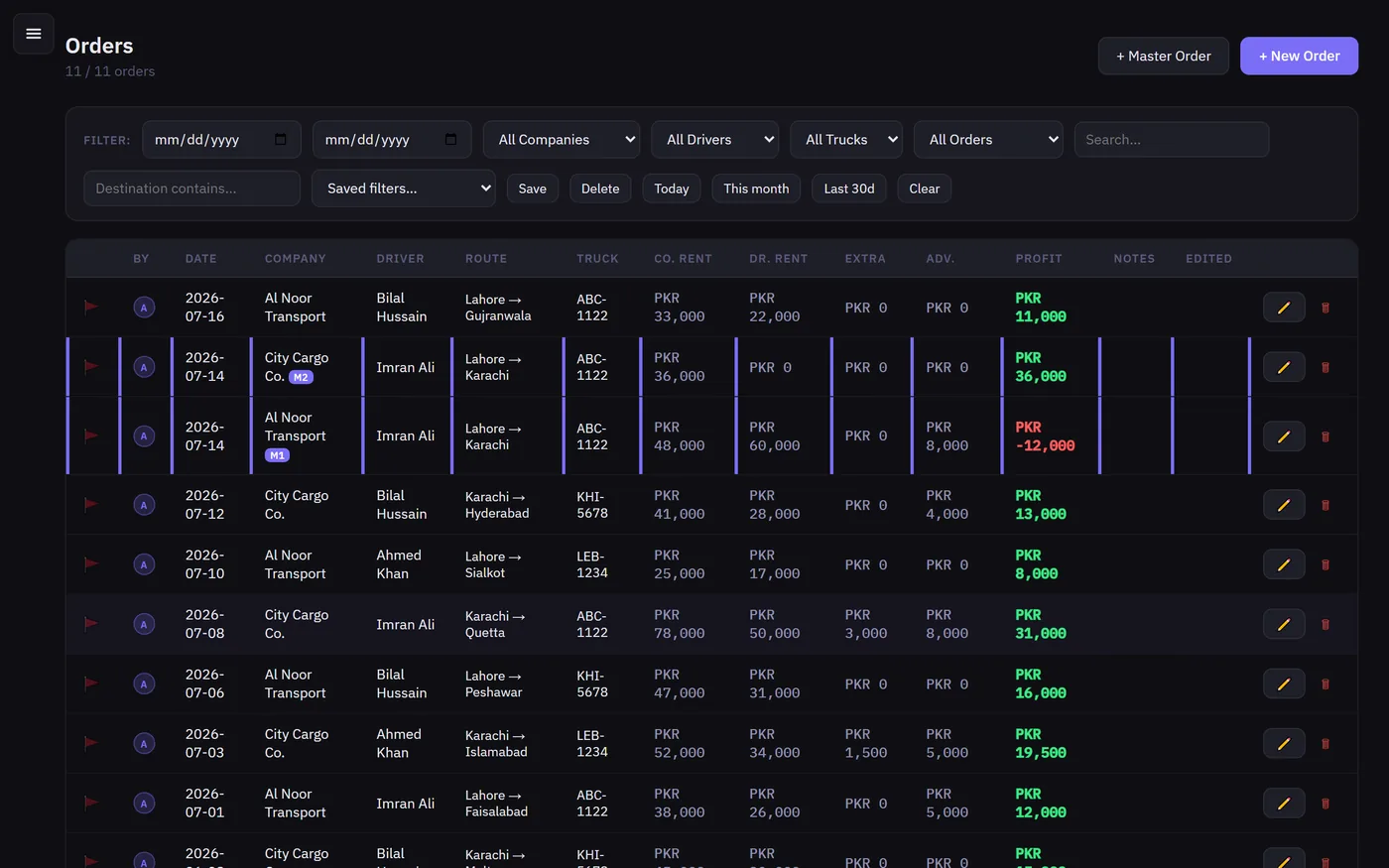 Orders list in Transport Ledger with trips, freight and status