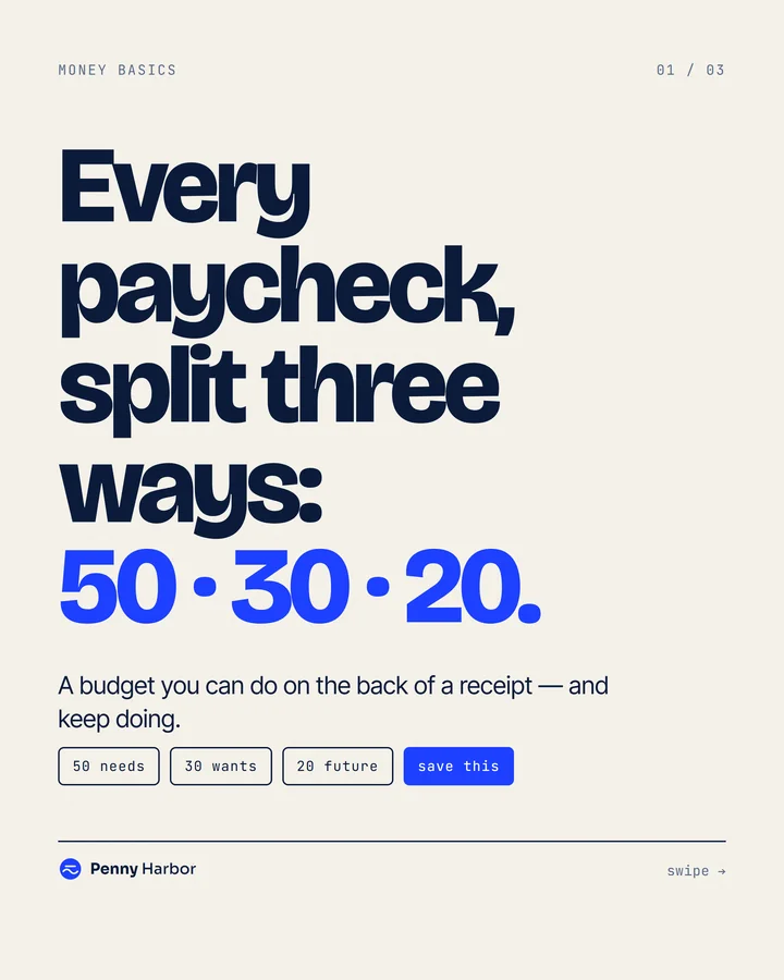 Finance hook slide: every paycheck split three ways, 50 30 20