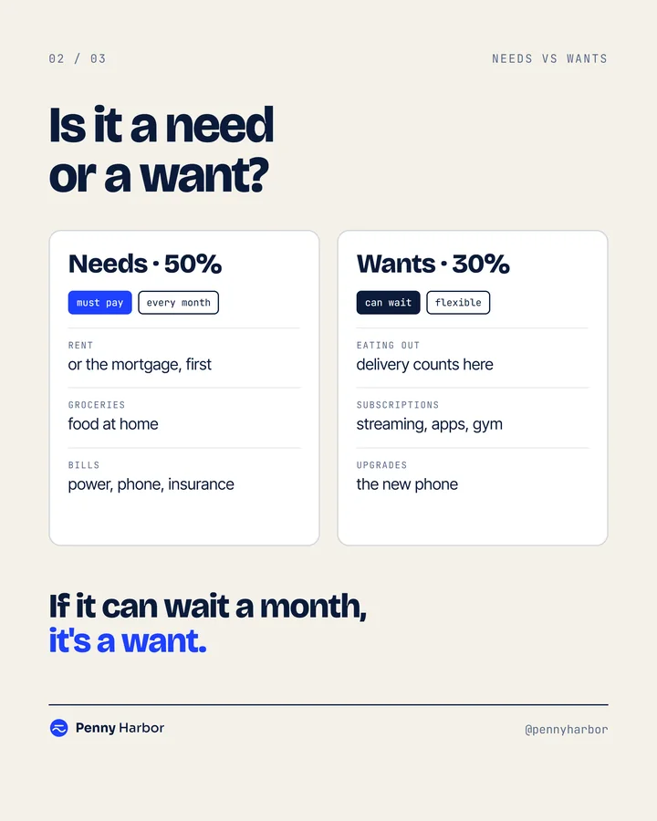 Versus slide comparing needs and wants in a budget