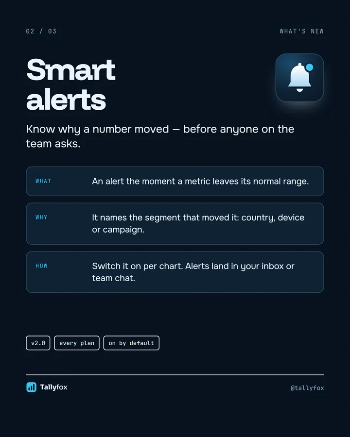 Spec-card slide explaining smart alerts with what, why and how boxes