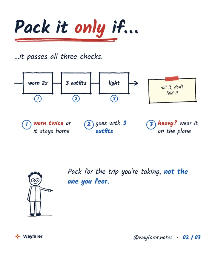 Hand-drawn whiteboard slide: pack it only if it passes three checks